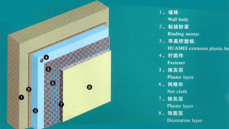 SBS改性沥青APP卷材：成都地区防水保温材料的可靠选择